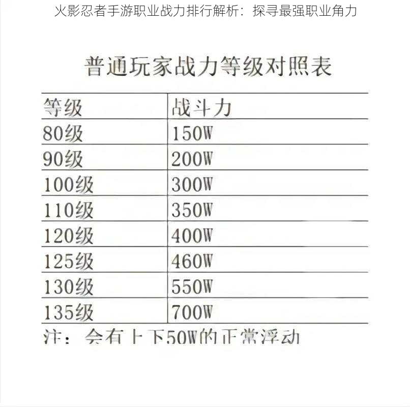 火影忍者手游职业战力排行解析:探寻最强职业角力