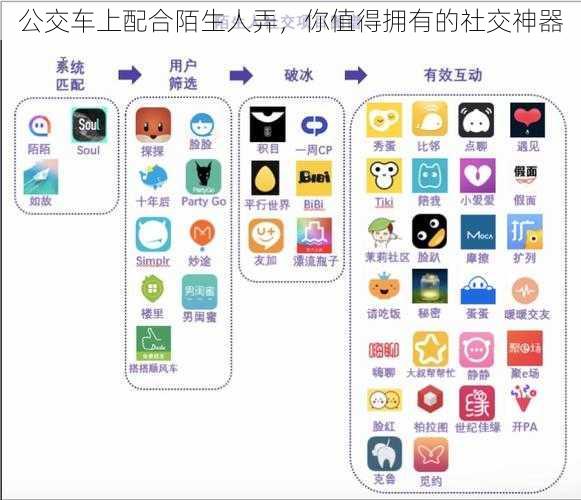 公交车上配合陌生人弄,你值得拥有的社交神器