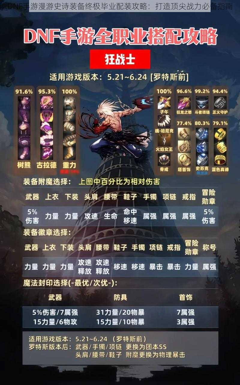 DNF手游漫游史诗装备终极毕业配装攻略:打造顶尖战力必备指南