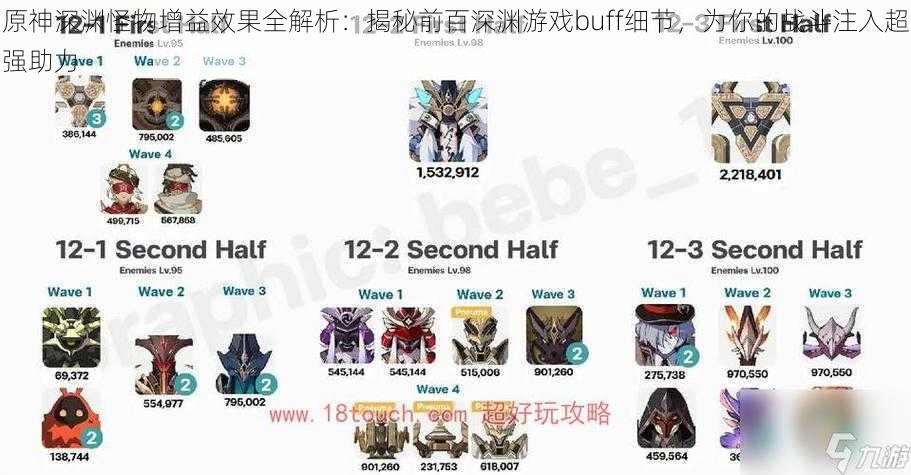 原神深渊怪物增益效果全解析:揭秘前百深渊游戏buff细节,为你的战斗注入超强助力