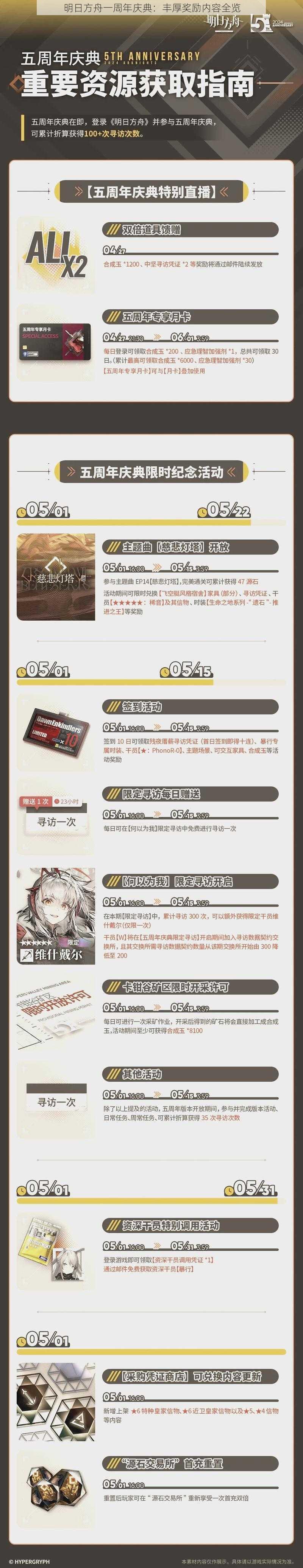 明日方舟一周年庆典:丰厚奖励内容全览