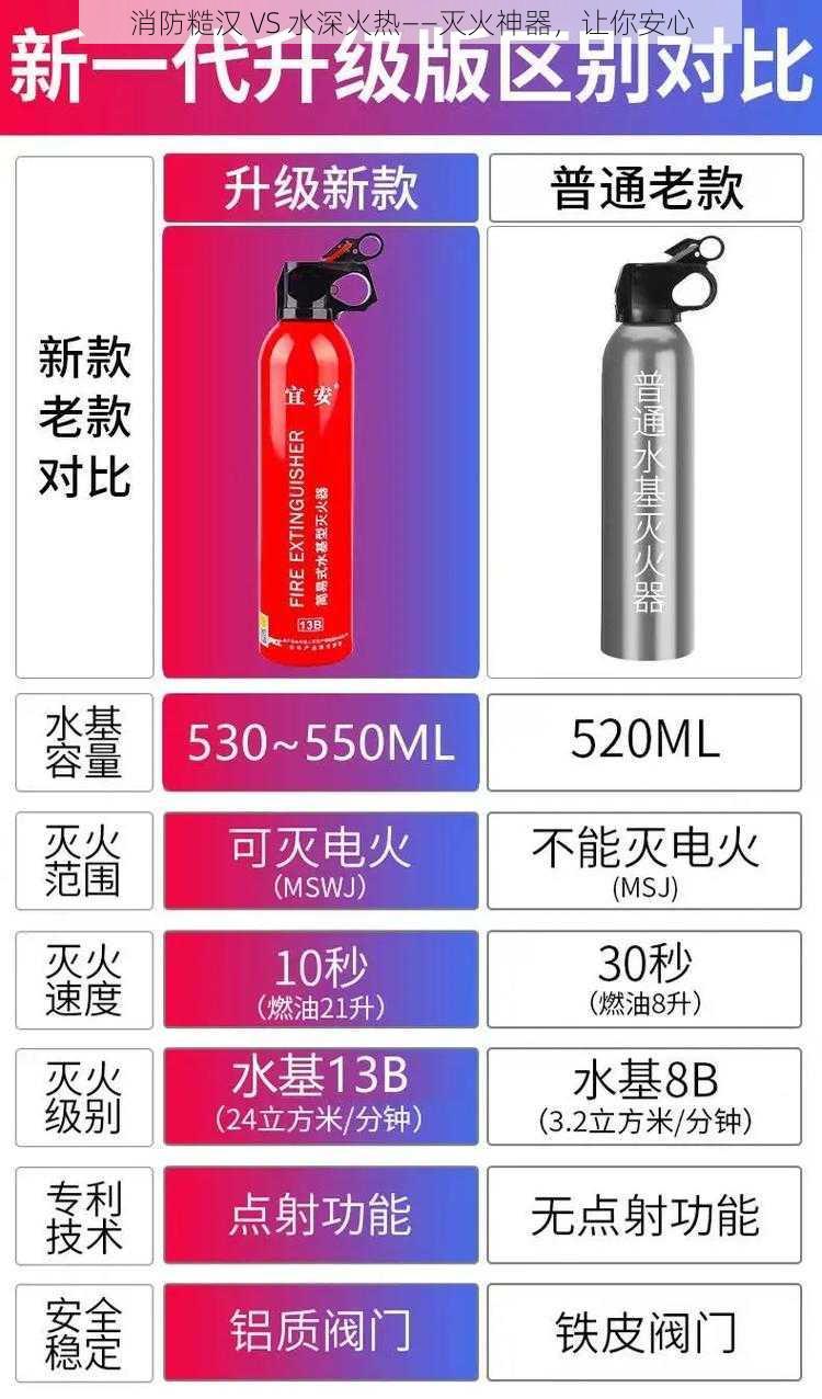 消防糙汉 VS 水深火热——灭火神器,让你安心