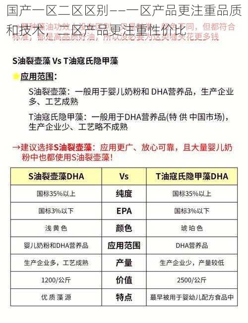 国产一区二区区别——一区产品更注重品质和技术,二区产品更注重性价比