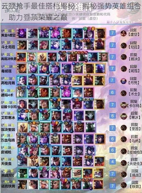 云顶抢手最佳搭档揭秘:揭秘强势英雄组合,助力登顶荣耀之巅