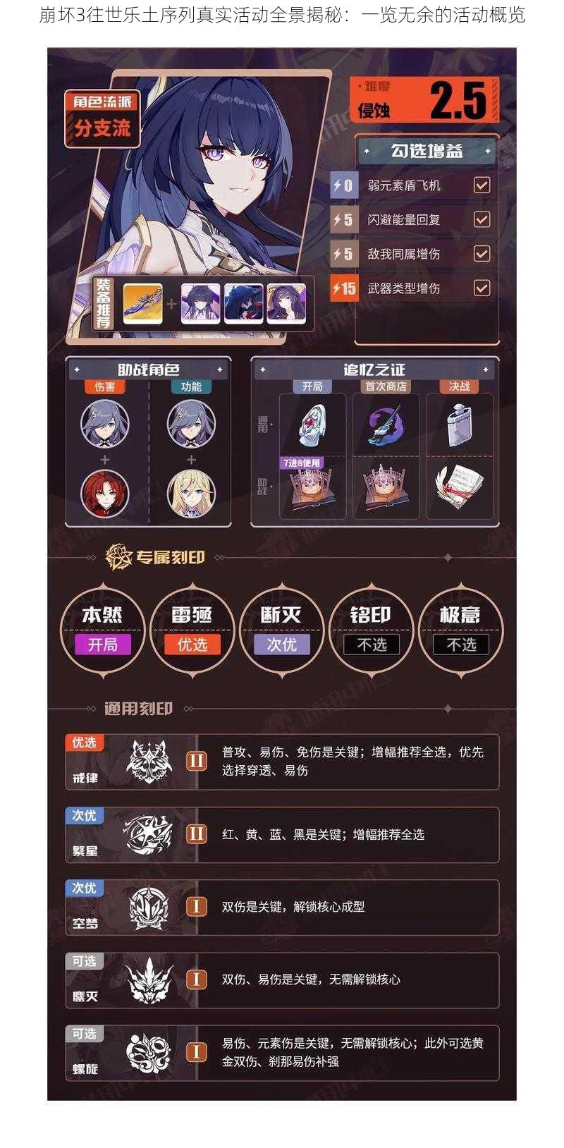 崩坏3往世乐土序列真实活动全景揭秘:一览无余的活动概览