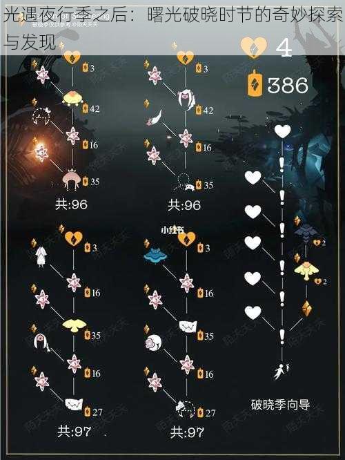 光遇夜行季之后:曙光破晓时节的奇妙探索与发现