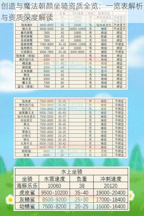 创造与魔法朝颜坐骑资质全览:一览表解析与资质深度解读