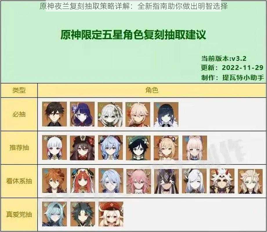 原神夜兰复刻抽取策略详解:全新指南助你做出明智选择