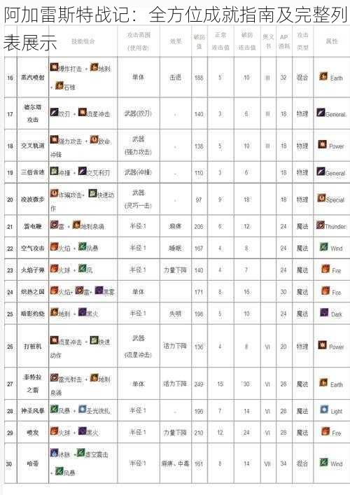 阿加雷斯特战记:全方位成就指南及完整列表展示