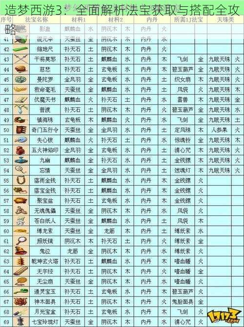 造梦西游3:全面解析法宝获取与搭配全攻略
