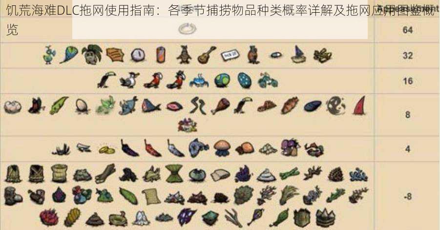 饥荒海难DLC拖网使用指南:各季节捕捞物品种类概率详解及拖网应用图鉴概览