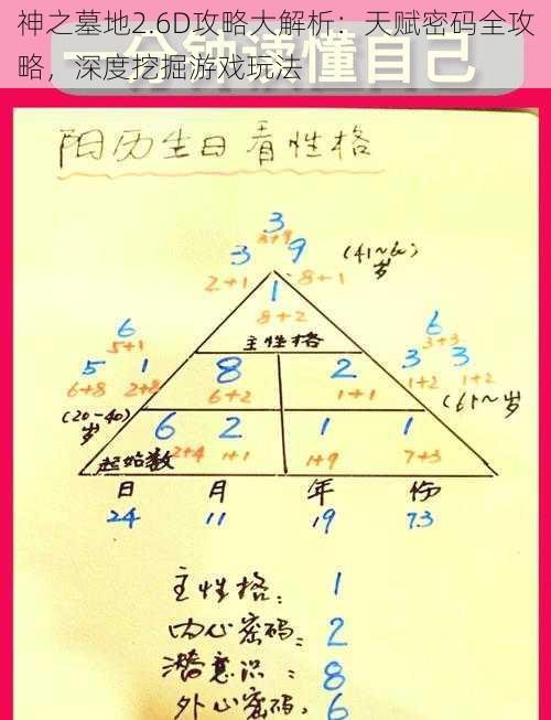 神之墓地2.6D攻略大解析:天赋密码全攻略,深度挖掘游戏玩法
