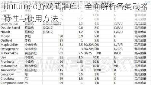Unturned游戏武器库:全面解析各类武器特性与使用方法