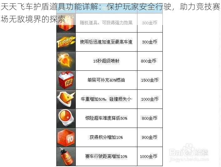 天天飞车护盾道具功能详解:保护玩家安全行驶,助力竞技赛场无敌境界的探索