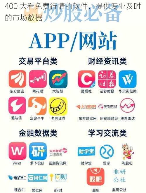 400 大看免费行情的软件,提供专业及时的市场数据