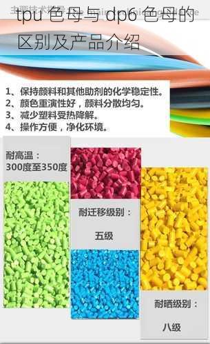 tpu 色母与 dp6 色母的区别及产品介绍