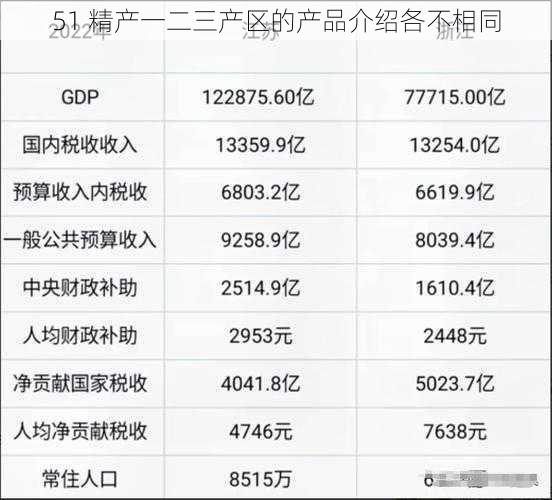 51 精产一二三产区的产品介绍各不相同