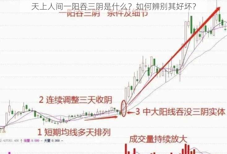 天上人间一阳吞三阴是什么?如何辨别其好坏?