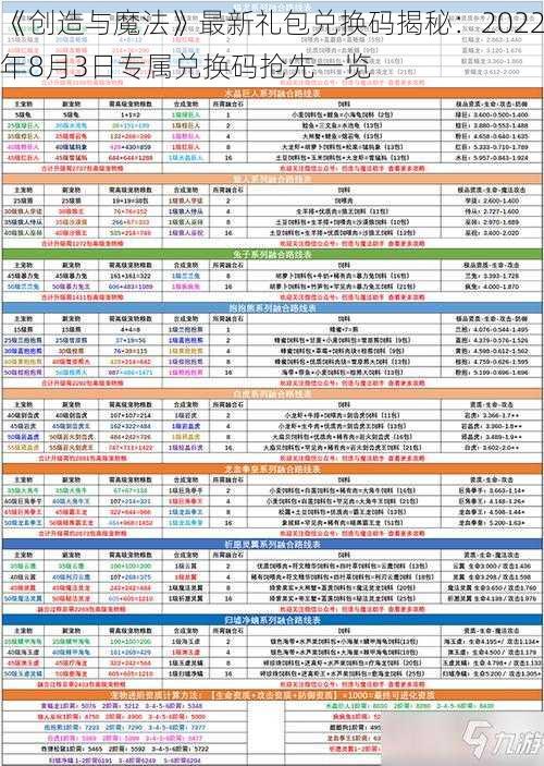 《创造与魔法》最新礼包兑换码揭秘:2022年8月3日专属兑换码抢先一览