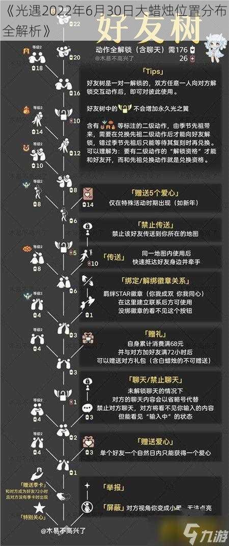 《光遇2022年6月30日大蜡烛位置分布全解析》