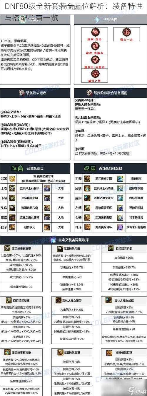DNF80级全新套装全方位解析:装备特性与搭配指南一览