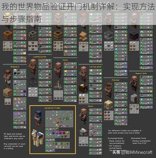 我的世界物品验证开门机制详解:实现方法与步骤指南