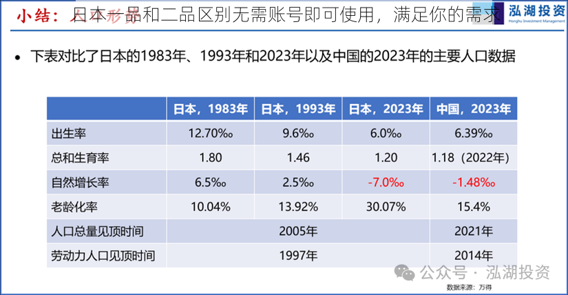 日本一品和二品区别无需账号即可使用,满足你的需求