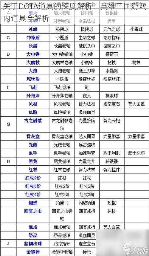 关于DOTA道具的深度解析:英雄三国游戏内道具全解析
