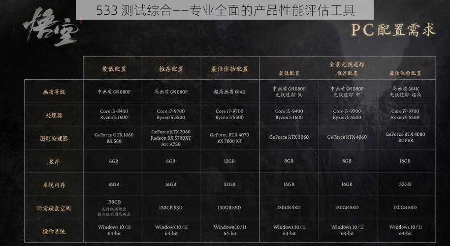 533 测试综合——专业全面的产品性能评估工具