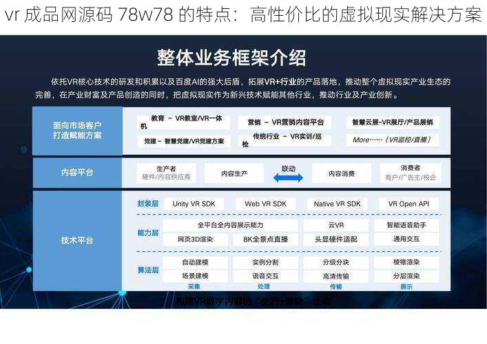 vr 成品网源码 78w78 的特点:高性价比的虚拟现实解决方案