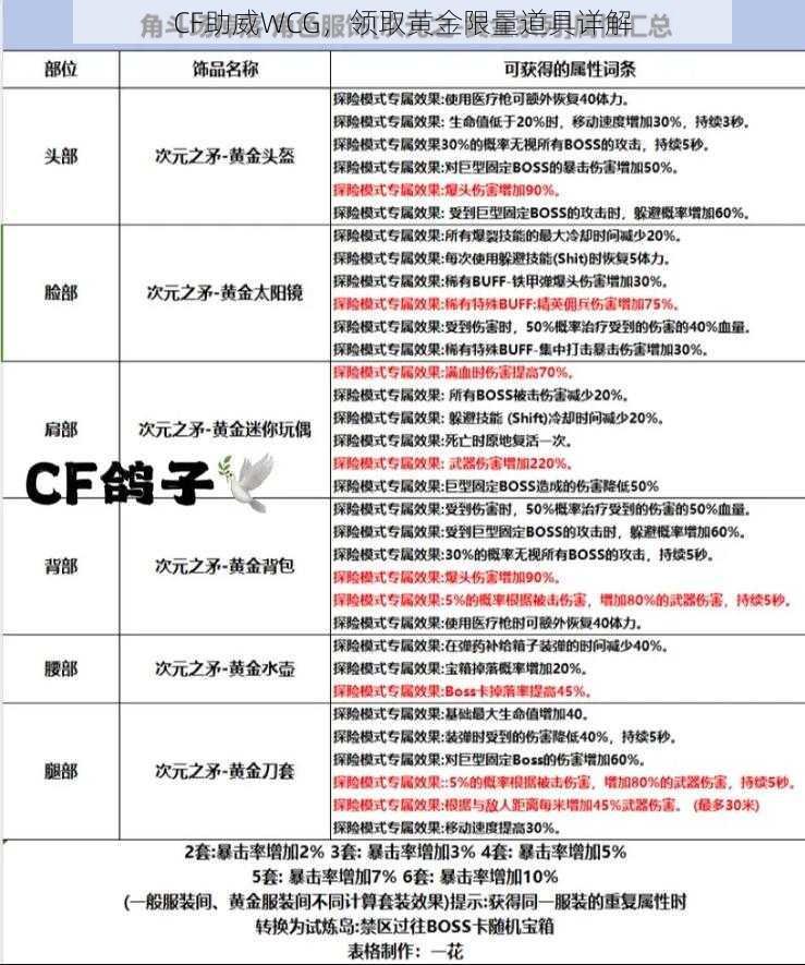 CF助威WCG,领取黄金限量道具详解