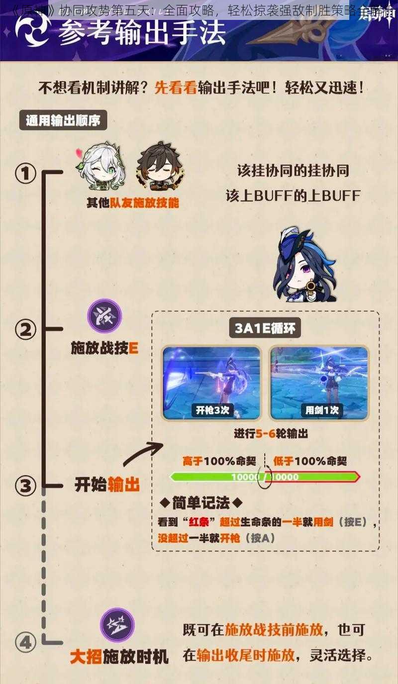 《原神》协同攻势第五天:全面攻略,轻松掠袭强敌制胜策略全解析