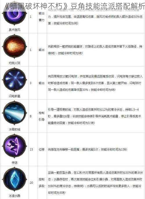 《暗黑破坏神不朽》豆角技能流派搭配解析