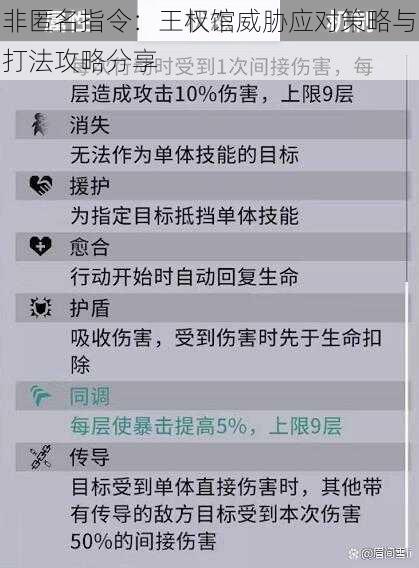 非匿名指令:王权馆威胁应对策略与打法攻略分享