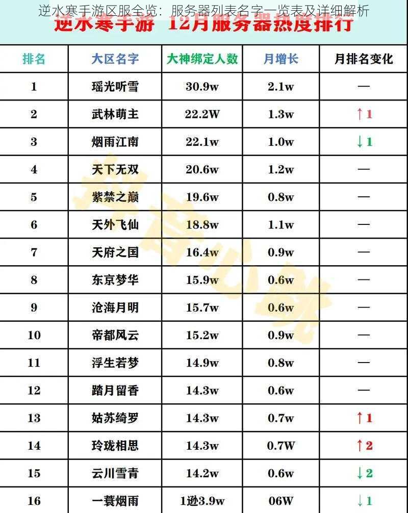 逆水寒手游区服全览:服务器列表名字一览表及详细解析