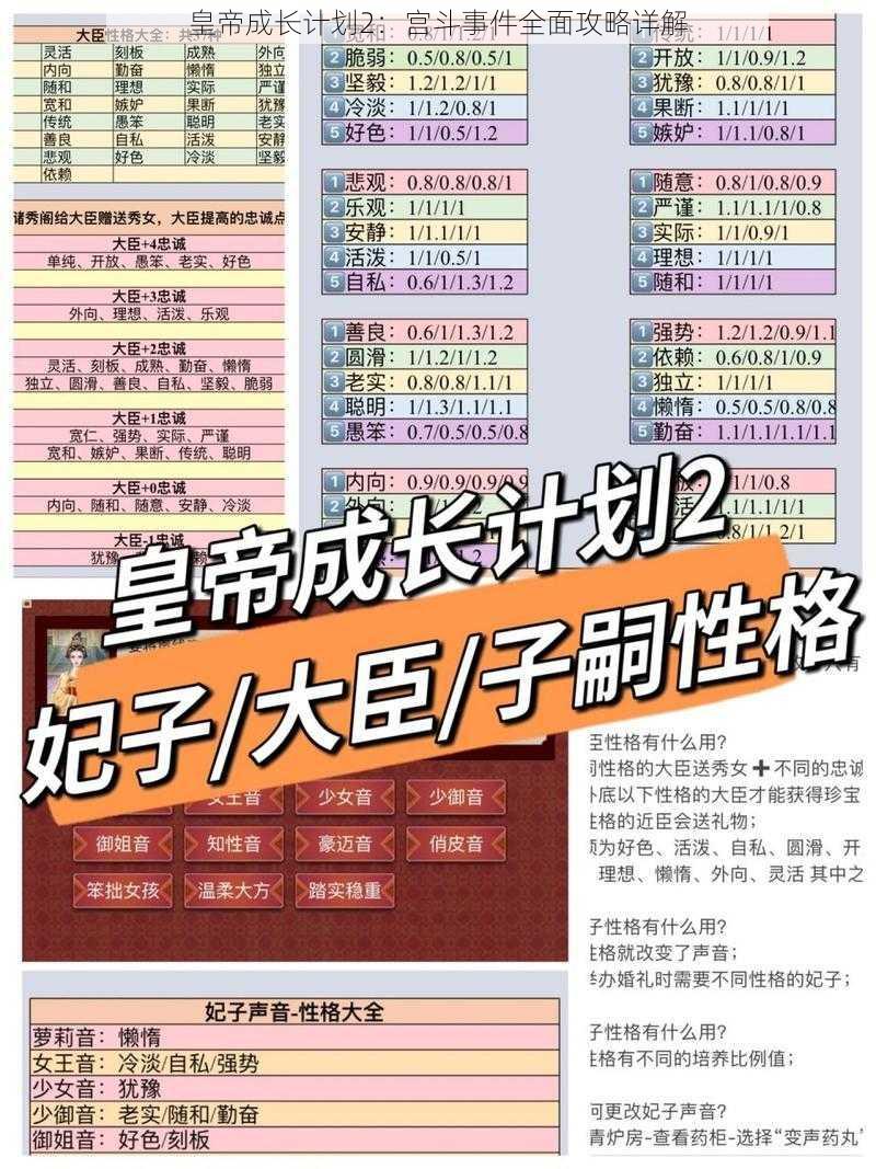 皇帝成长计划2:宫斗事件全面攻略详解