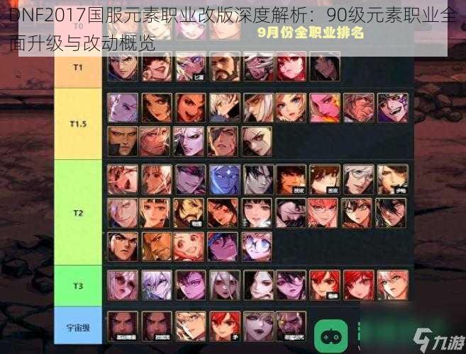 DNF2017国服元素职业改版深度解析:90级元素职业全面升级与改动概览