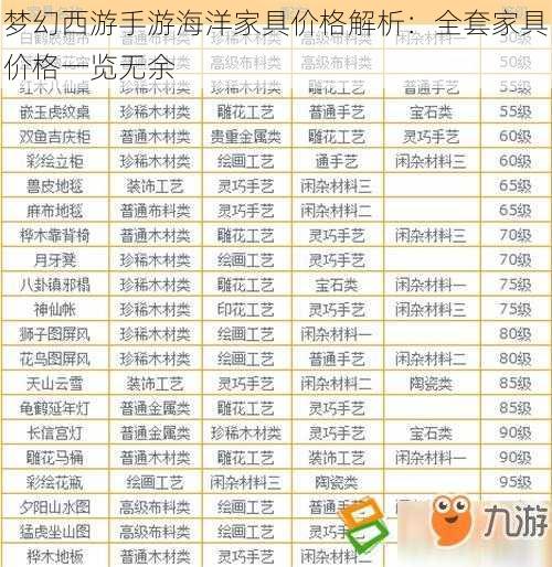 梦幻西游手游海洋家具价格解析:全套家具价格一览无余