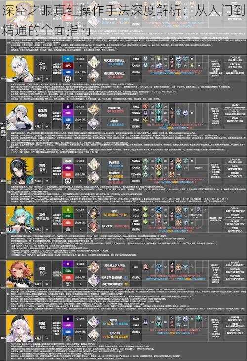 深空之眼真红操作手法深度解析:从入门到精通的全面指南