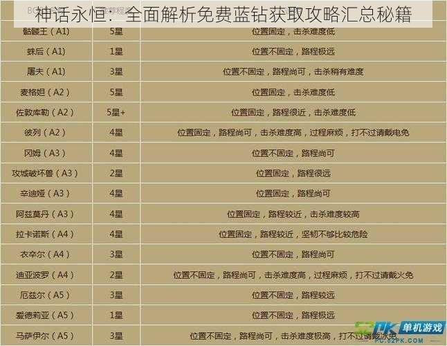 神话永恒:全面解析免费蓝钻获取攻略汇总秘籍