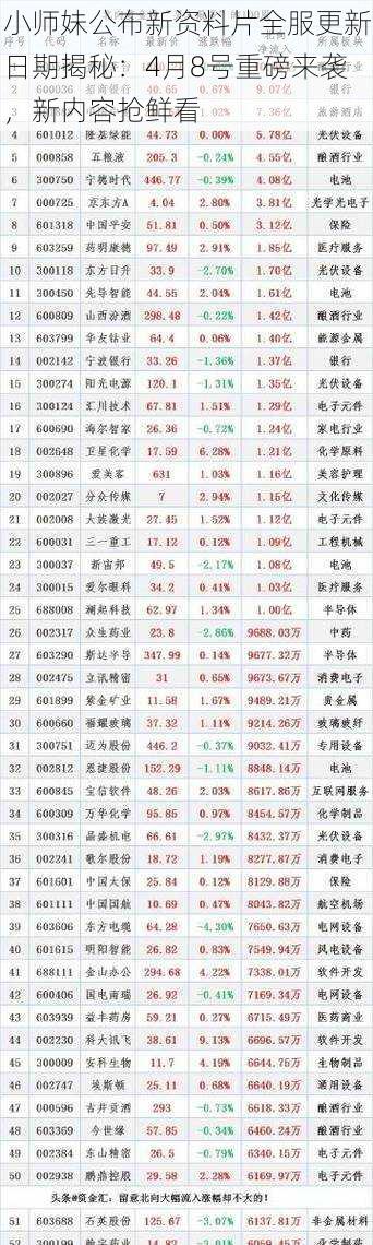 小师妹公布新资料片全服更新日期揭秘:4月8号重磅来袭,新内容抢鲜看