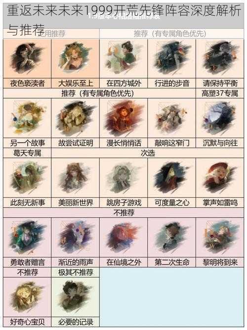 重返未来未来1999开荒先锋阵容深度解析与推荐
