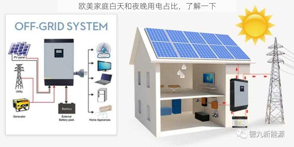 欧美家庭白天和夜晚用电占比,了解一下
