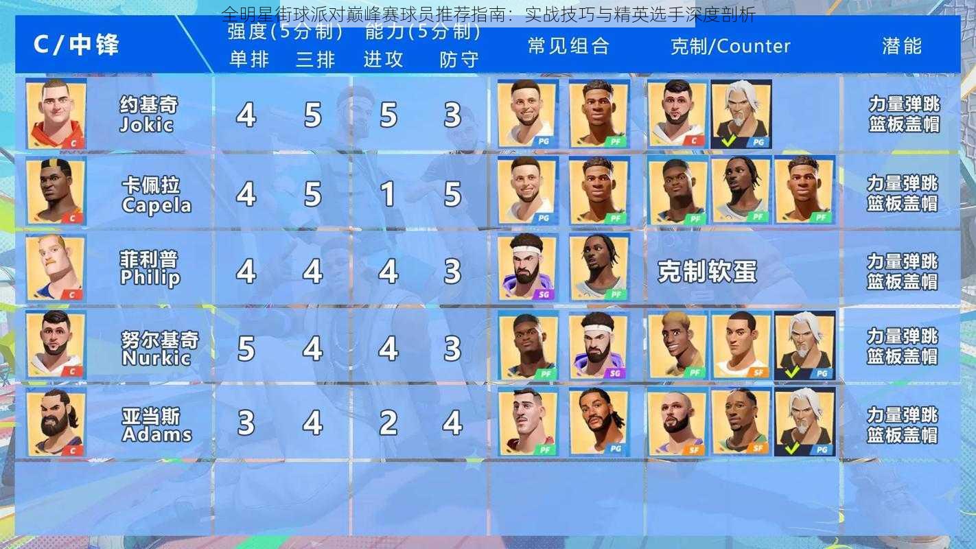全明星街球派对巅峰赛球员推荐指南:实战技巧与精英选手深度剖析