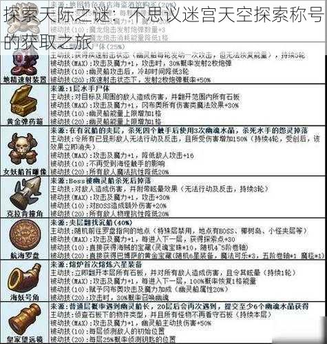 探索天际之谜:不思议迷宫天空探索称号的获取之旅