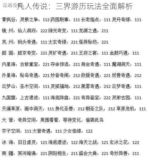 凡人传说:三界游历玩法全面解析