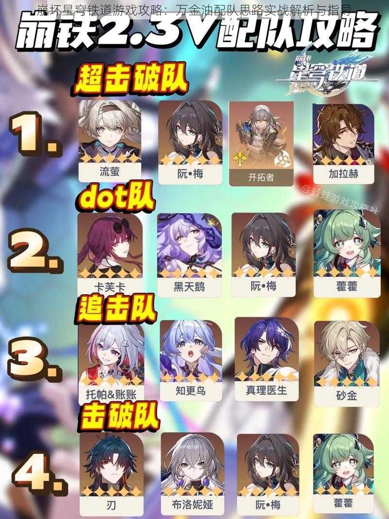 崩坏星穹铁道游戏攻略:万金油配队思路实战解析与指导