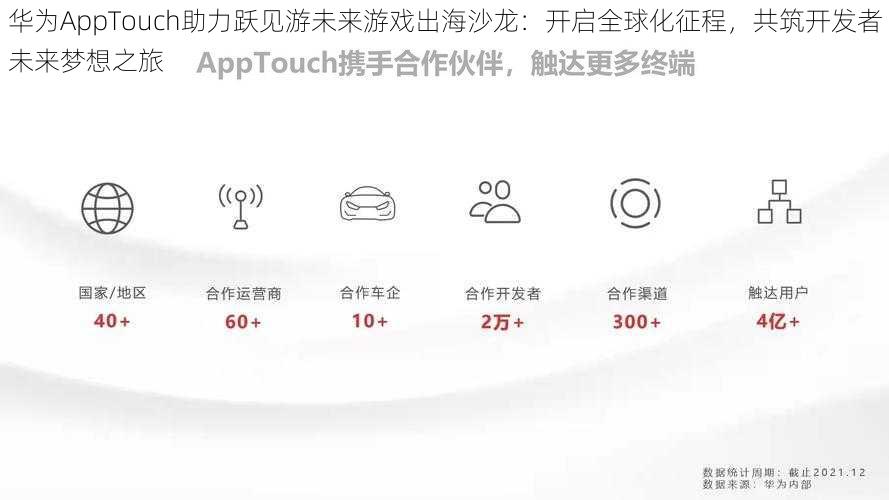 华为AppTouch助力跃见游未来游戏出海沙龙:开启全球化征程,共筑开发者未来梦想之旅