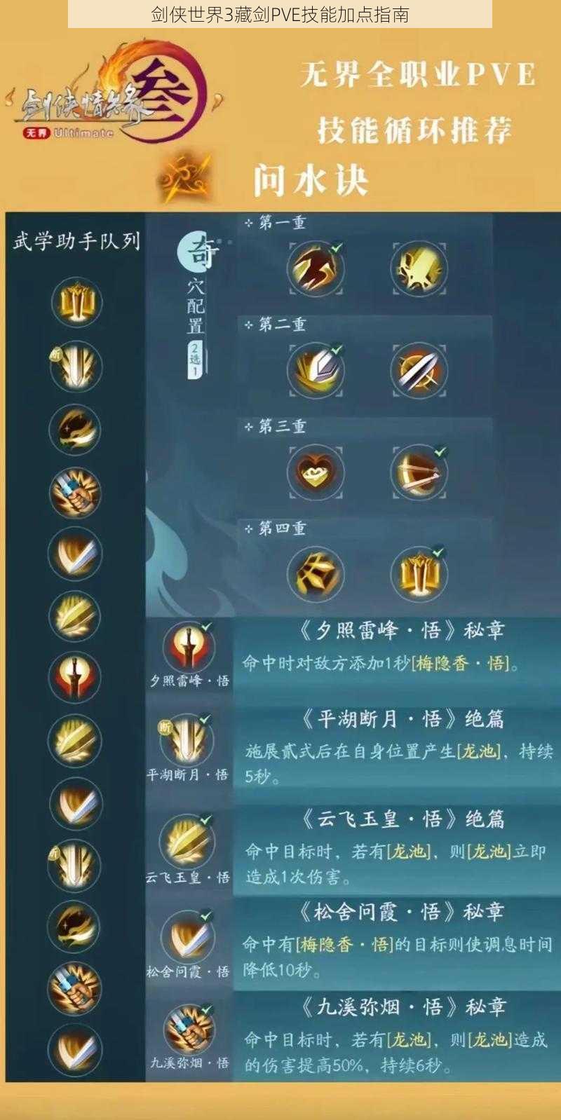 剑侠世界3藏剑PVE技能加点指南