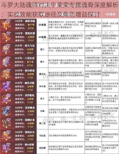 斗罗大陆魂师对决宁荣荣专属魂骨深度解析:实战效能获取途径及角色增益探讨